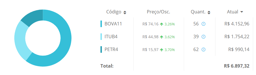 Ações.png