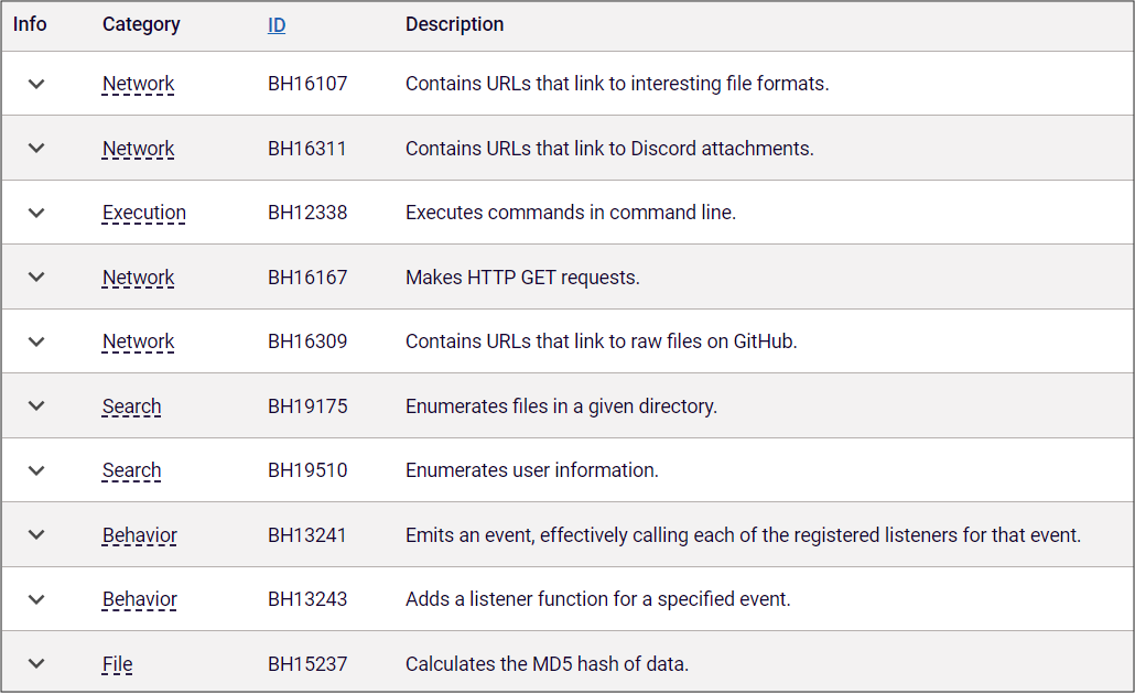 noblox.js-vps’s behavior indicators