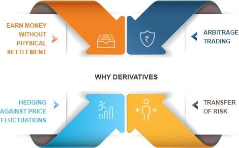 Derivatives Marketing and Derivative Trading | Kotak Securities®