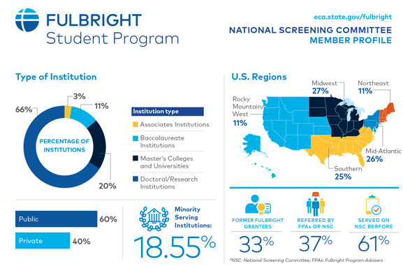 PhD Scholarships in the USA - Fulbright Student Program