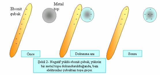 elektrik