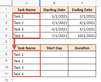 how to make a gantt chart in google sheets