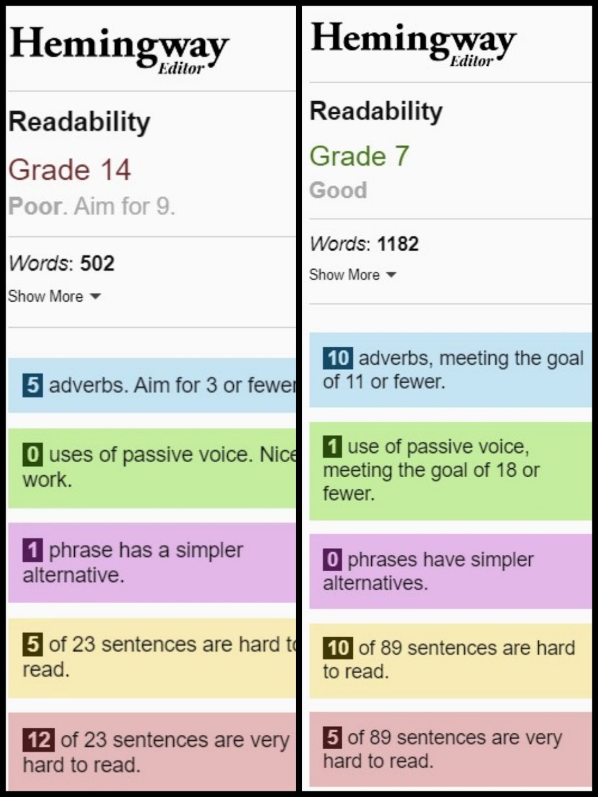 Screenshots of stats from the Hemmingway App showing readability statistics for Chat GTP's blog and my original blog.
