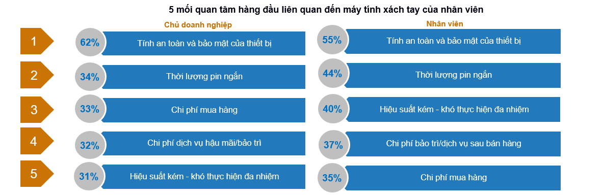 ASUS đồng hành cùng doanh nghiệp Việt với sự kiện: "Làm sống lại doanh nghiệp thời khủng khoảng"