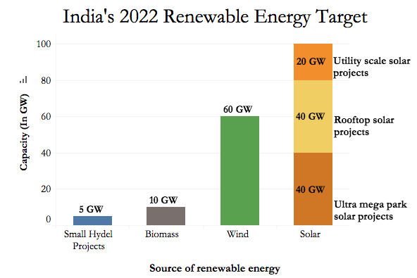 source of renewable energy