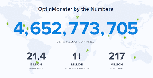 OptinMonster by the Numbers