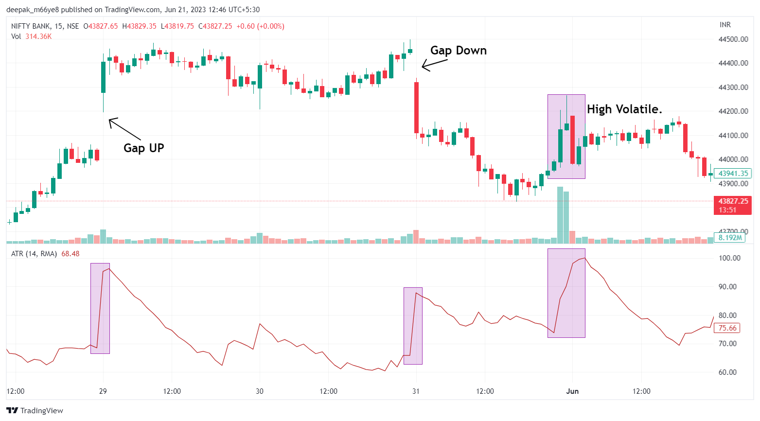 Best Volatility Indicators For Effective Trading Strategies