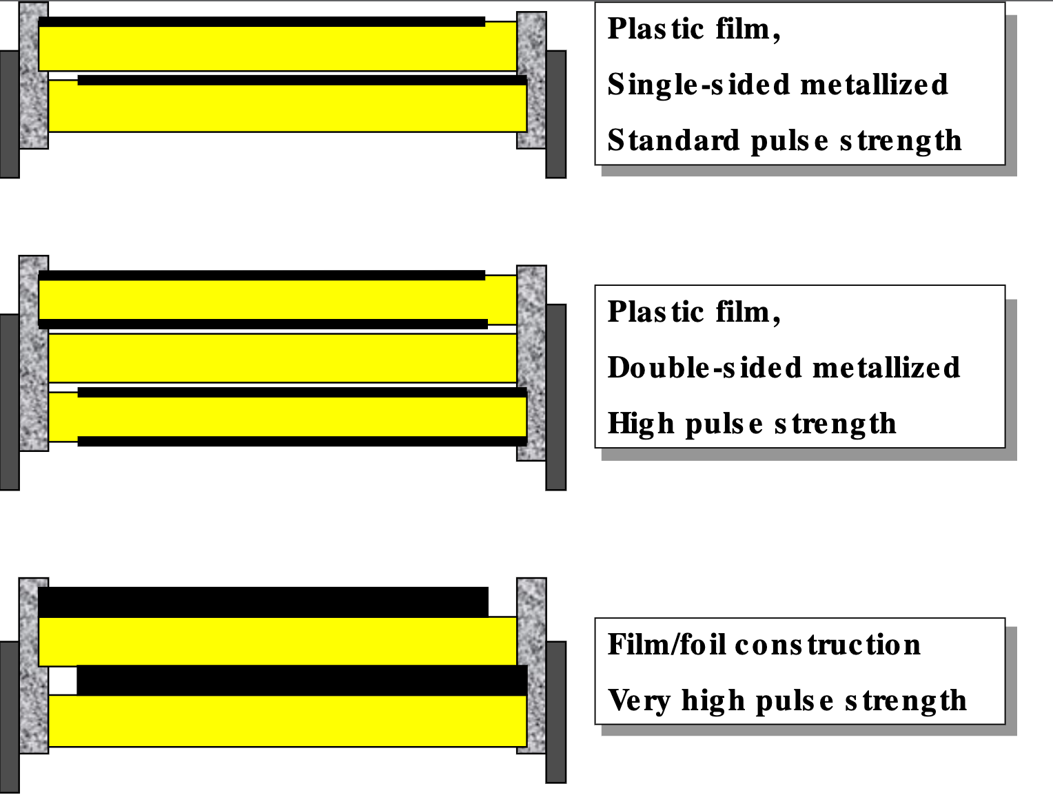 Inductive Film/Foil Capacitor