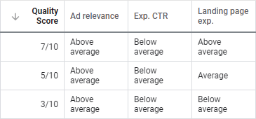 tabledescription automatically generated