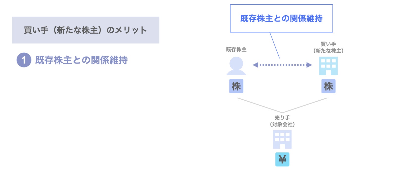 既存株主との関係維持