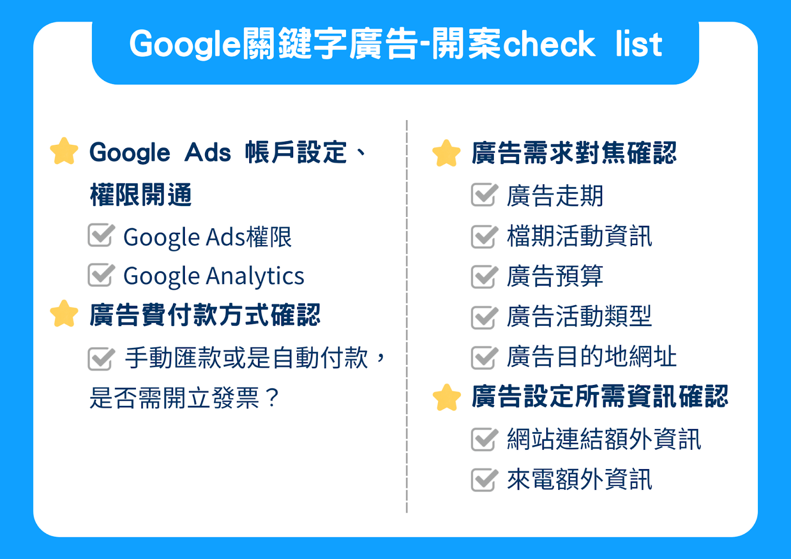 Google 關鍵字廣告代操開案 checklist