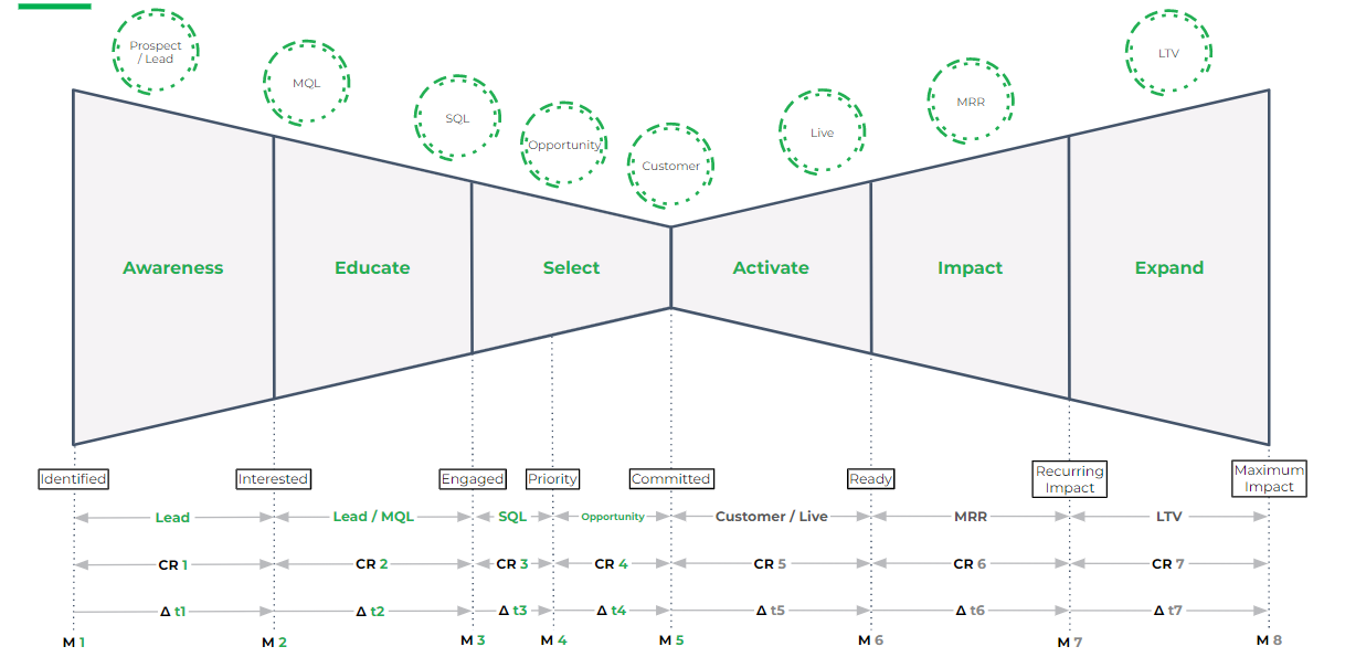 customer lifecycle model