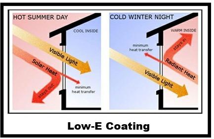 Low-E Coatings