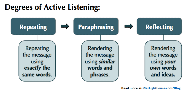 active listening is a skill of every great senior manager