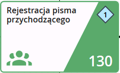 Proces obsługi korespondencji