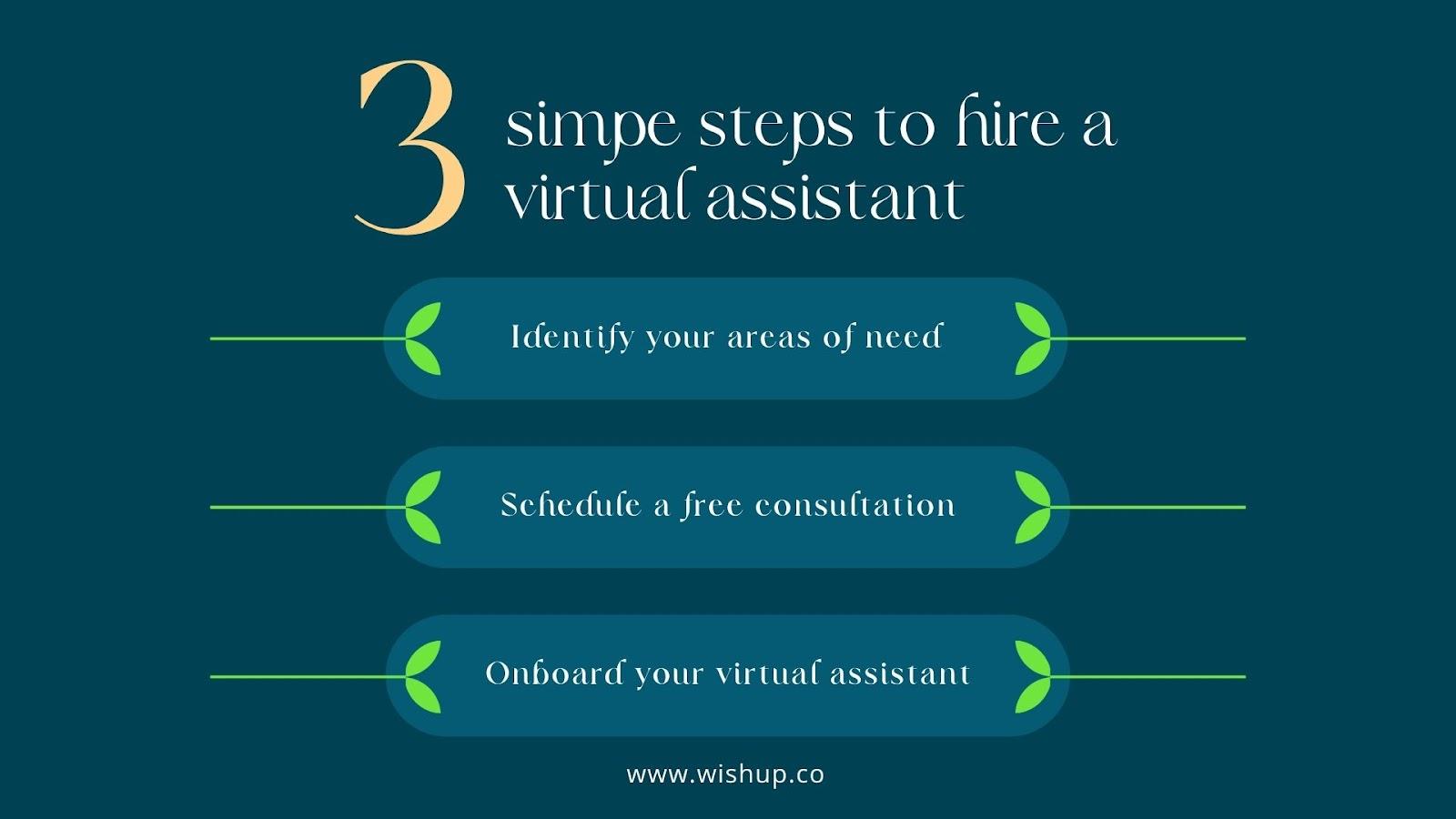 Hire a virtual assistant from Wishup in three simple steps