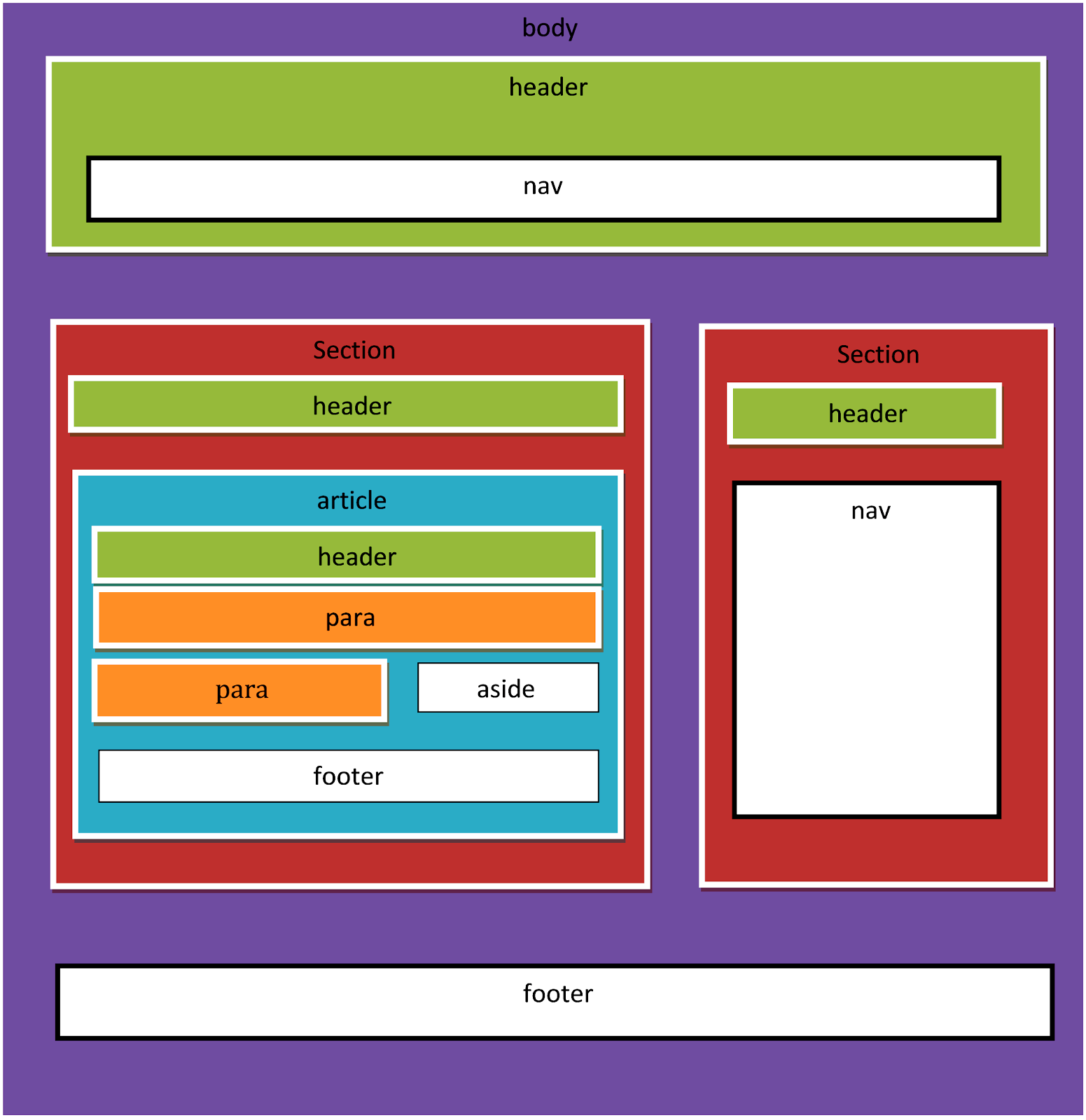 C:\Users\Vovasik\AppData\Local\Microsoft\Windows\Temporary Internet Files\Content.Word\HTML layout.png