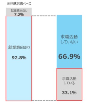 24歳が人生やり直したいと思ったら 人生終わったはまだ早い ワケあり転職のススメ