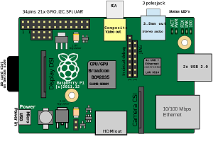 Raspberry Pi Launches Range of Official Camera 3 modules