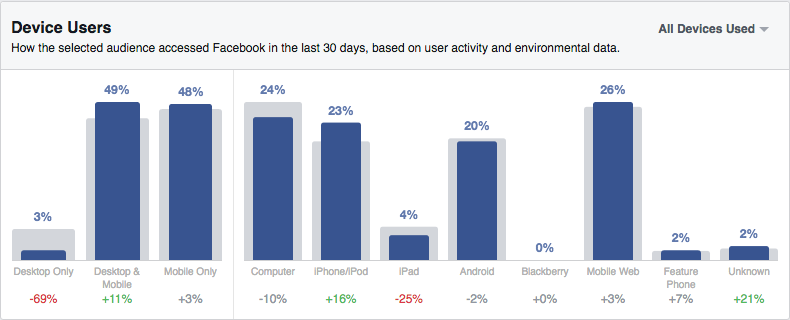 4 Tips for Getting the Most Out of Facebook's New Audience Insights | Social Media Today