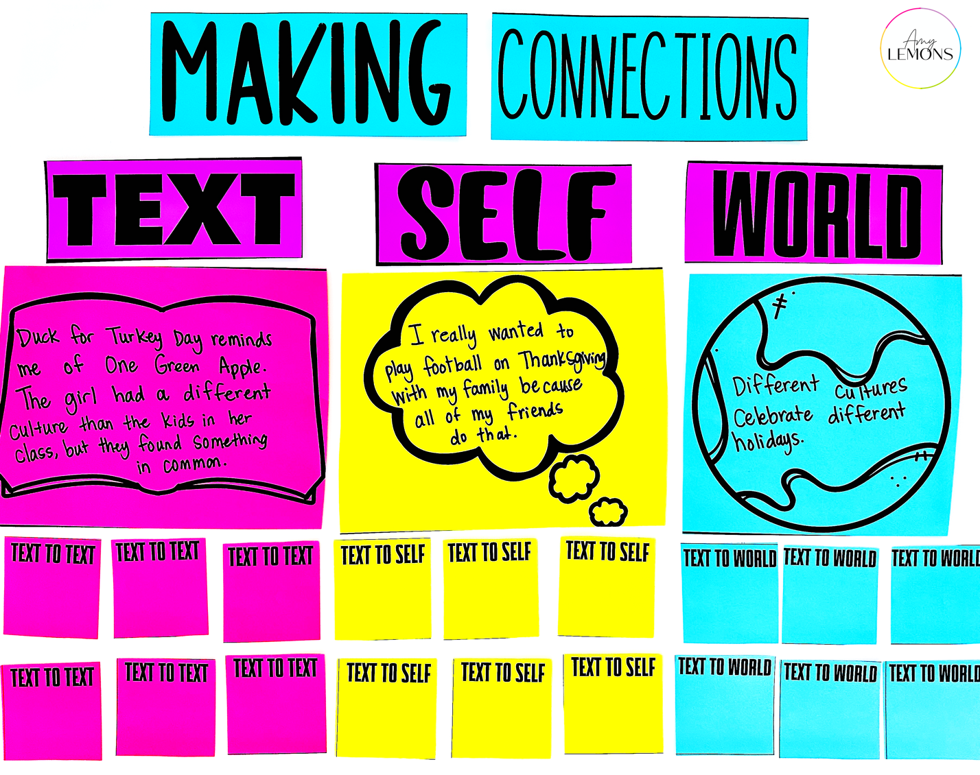 An anchor chart for teachers to teach making connections to students with a pink section for text to text, yellow for text to self, and blue for text to world connections.