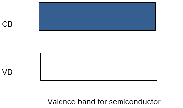 Semiconductors