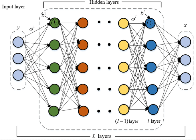 Speech enhancement from fused features based on deep neural network and  gated recurrent unit network | EURASIP Journal on Advances in Signal  Processing | Full Text