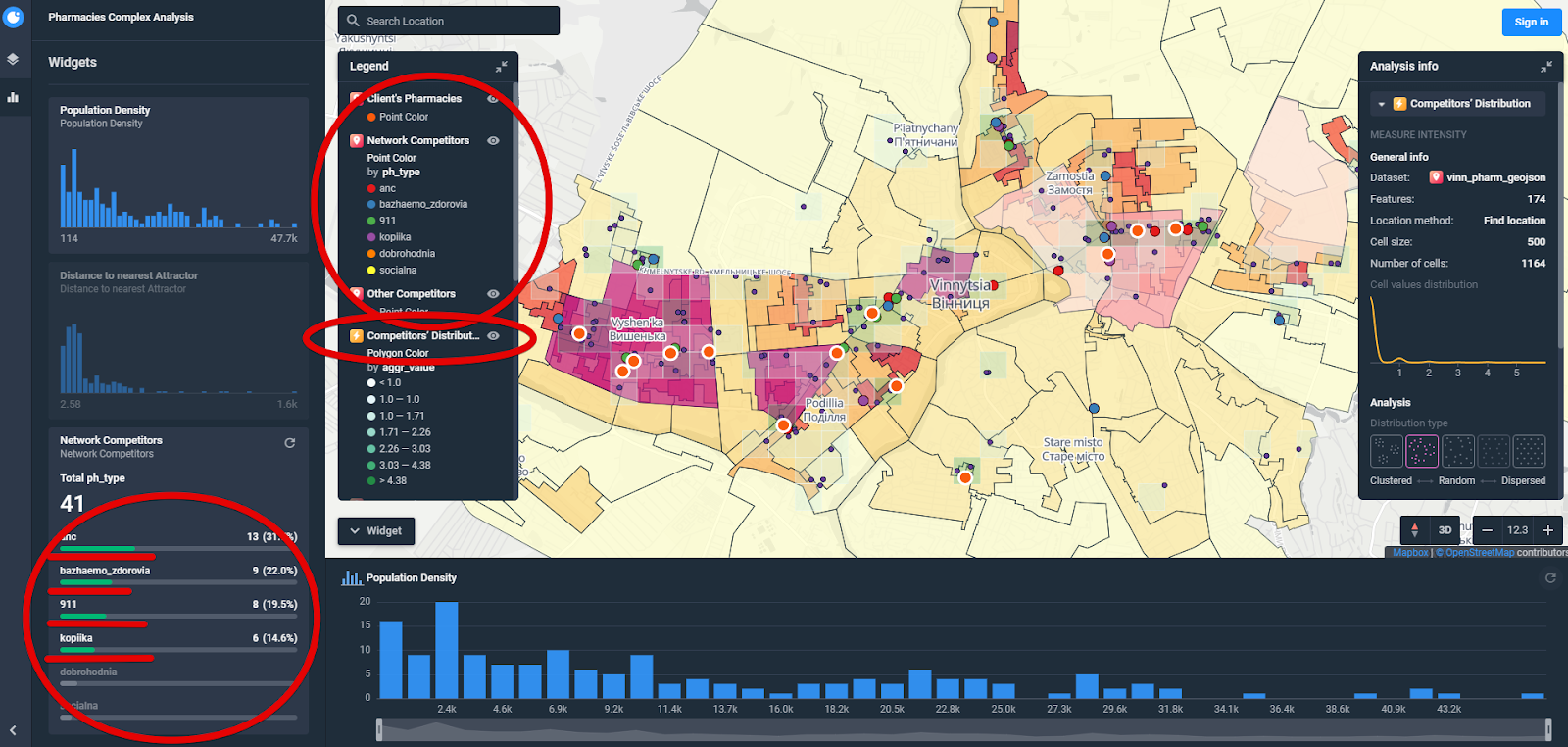 Retail mapping with demography