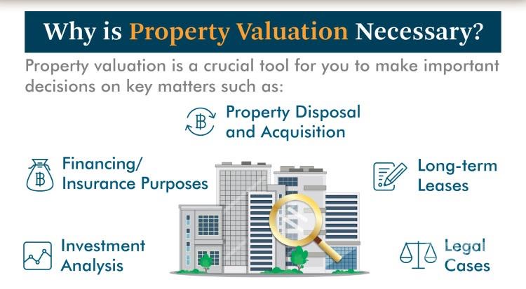 Importance of Property Valuation for Buyers and Sellers