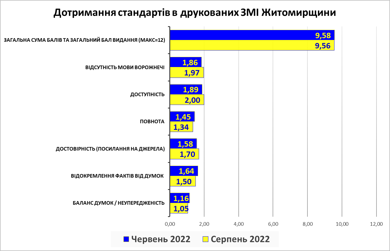 C:\Users\Admin\AppData\Local\Temp\Rar$DIa0.835\Стандарти друковані.png