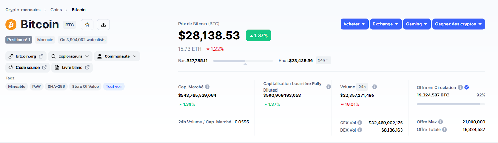 Bitcoin coinmarketcap