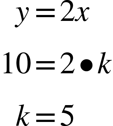 Solving the equation y=2x for y = 10.