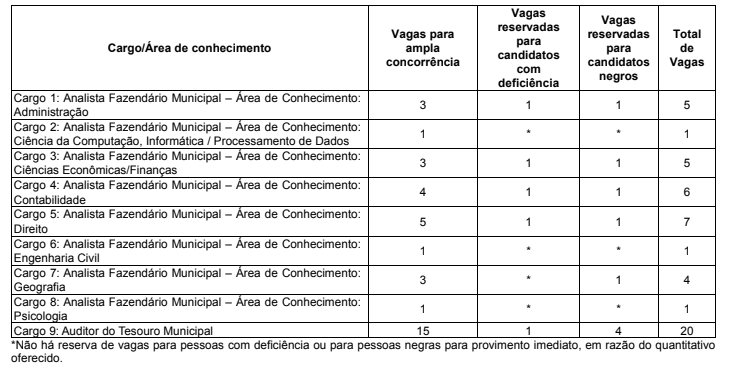 Concurso ISS Fortaleza: edital publicado! Remunerações até R$ 18,5 mil!