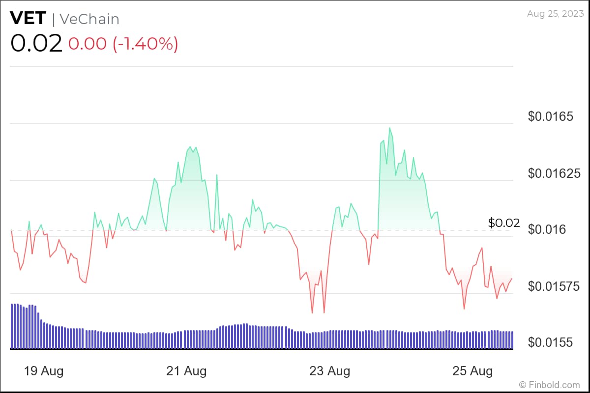 5 cryptocurrencies under $0.10 to consider buying next week