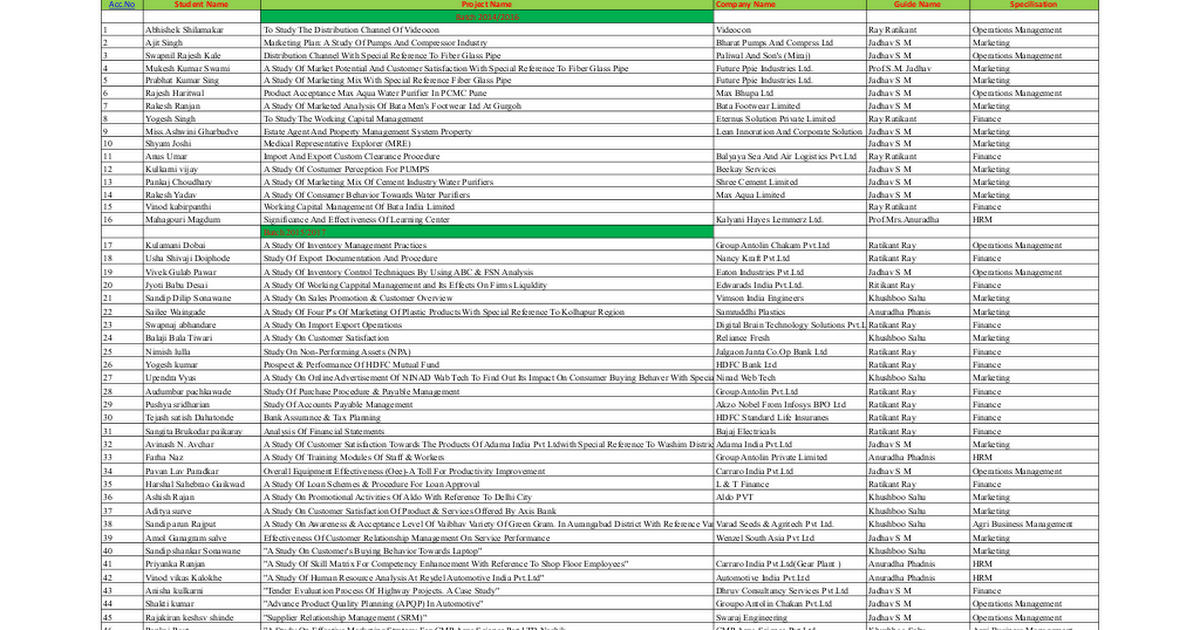 sip-reports-list-xlsx-google-sheets