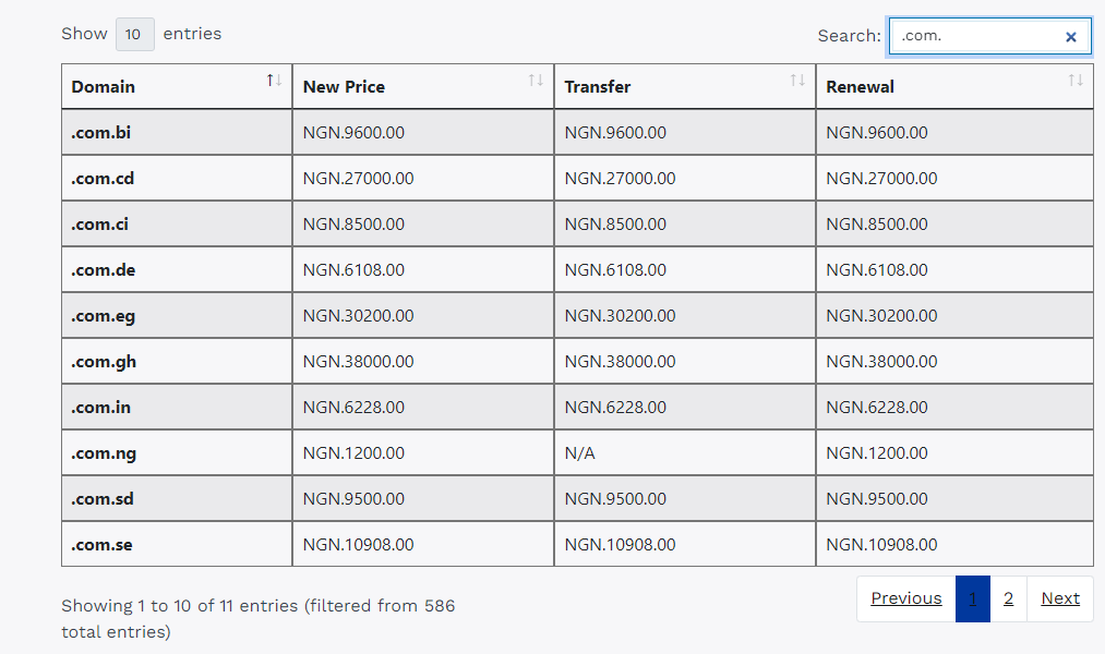 cost of domains in Nigeria