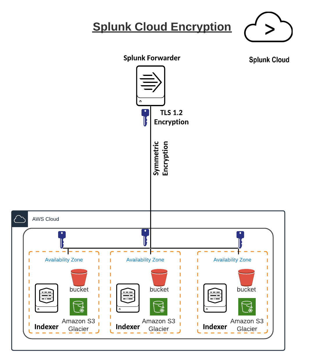 Diagram, schematic

Description automatically generated