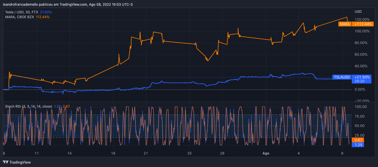 Gráfico, Gráfico de linhasDescrição gerada automaticamente