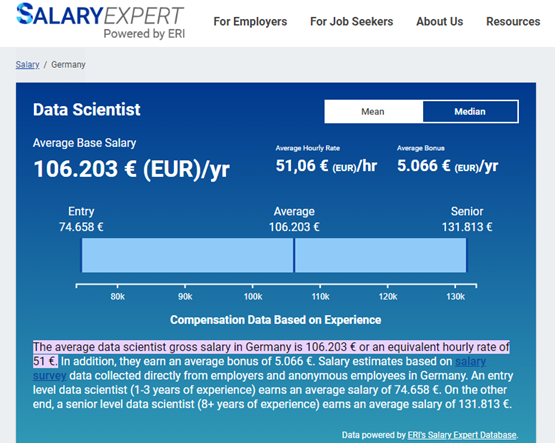freelance data scientist salary