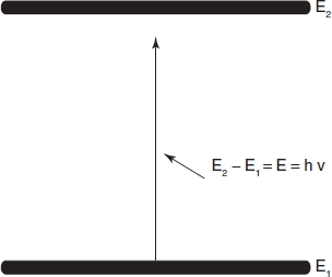 Energy difference