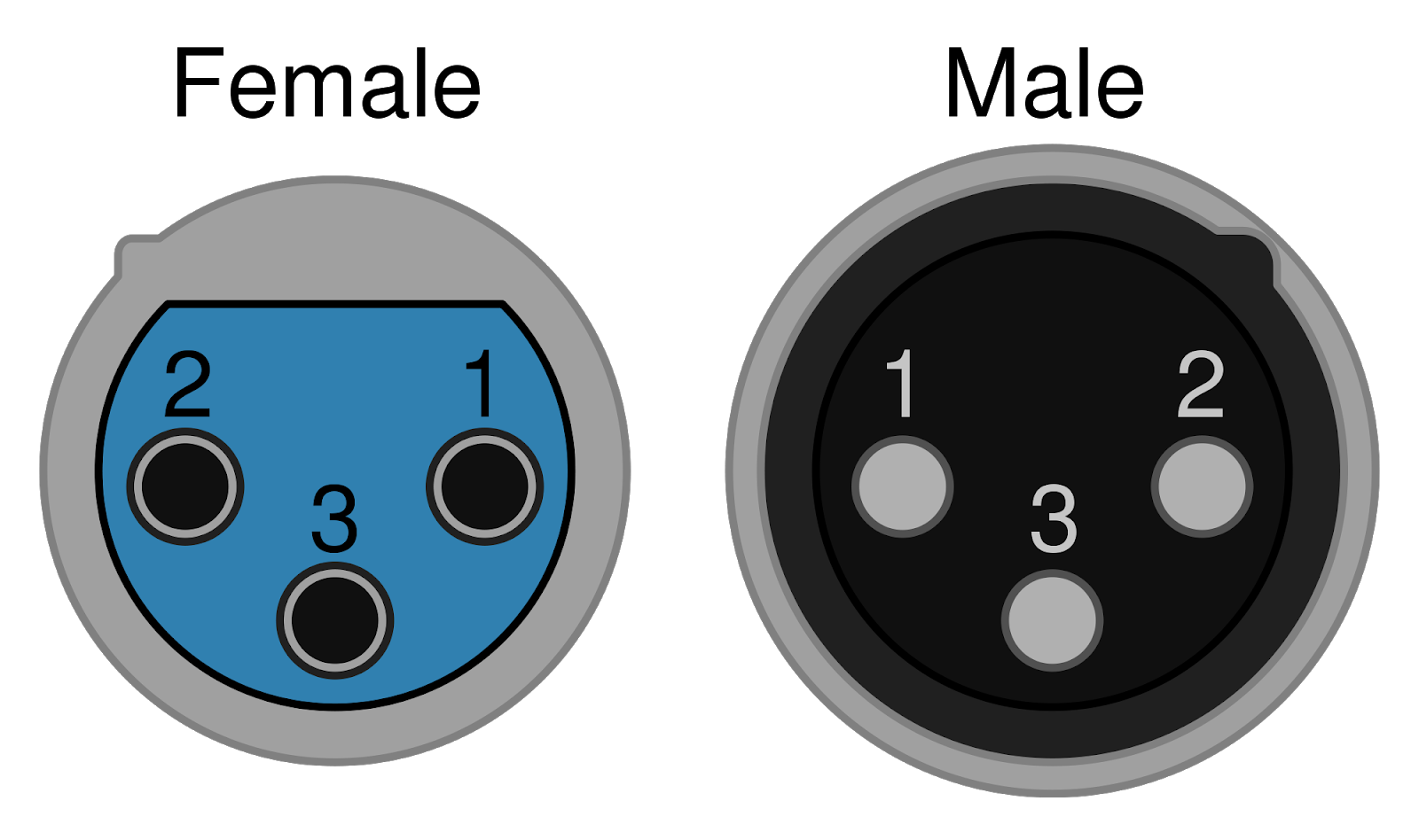 XLR vs. DMX | What is the Difference? | ShowMeCables.com