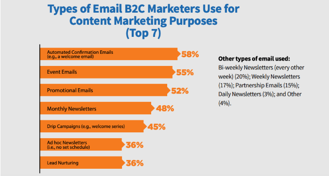 blogging and email marketing strategies