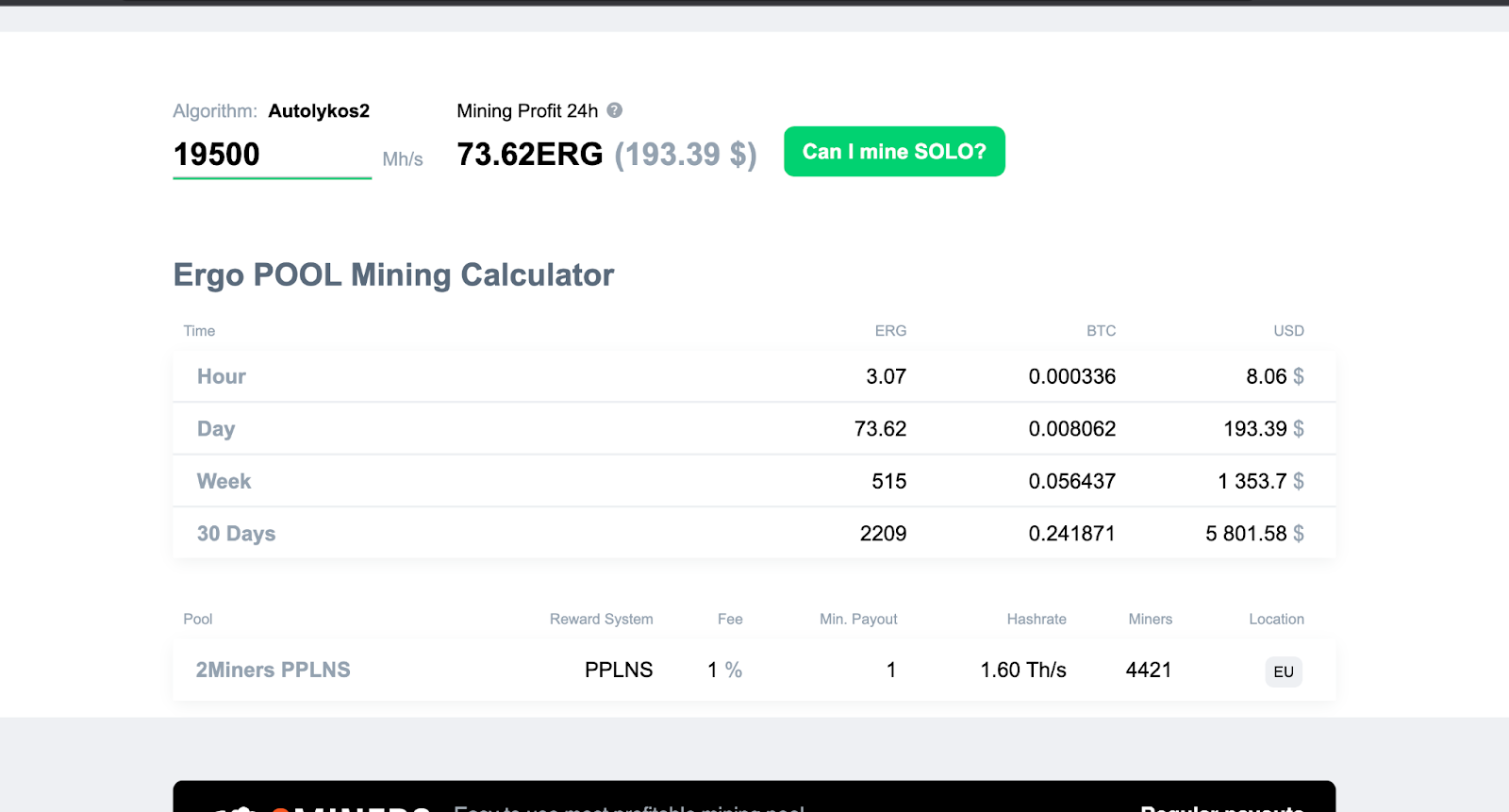 How to Mine Ergo 2022 (Complete Guide) – Cryptopolitan