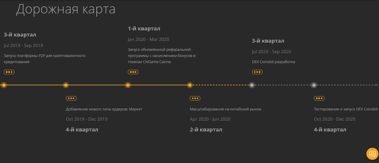 Обзор криптовалютной биржи Coinsbit: честные отзывы о компании