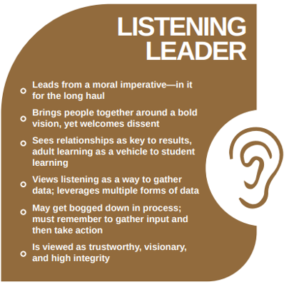 listening leader