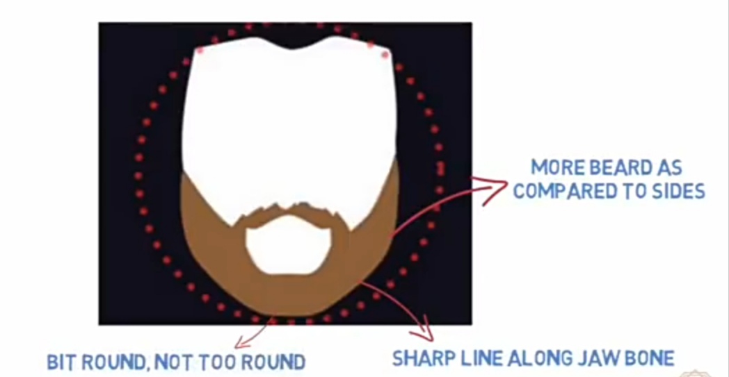 Grow beard naturally