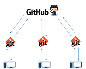 How To Use GitHub | GitHub Tutorial For Beginners | Edureka