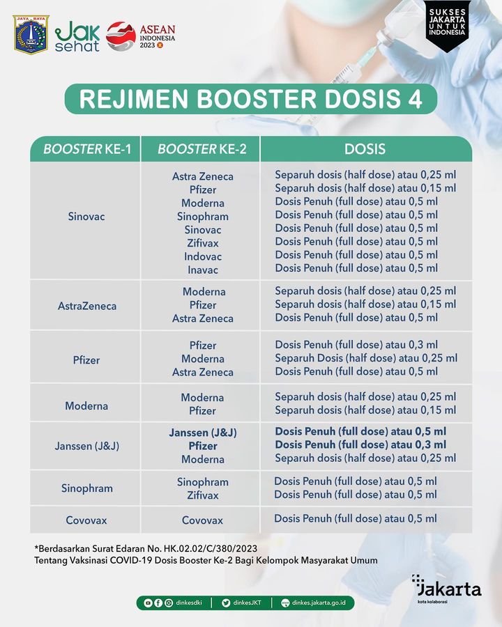 Ini regimen vaksin booster kedua.