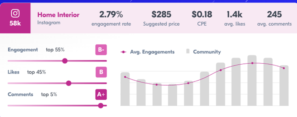 Upfluence details