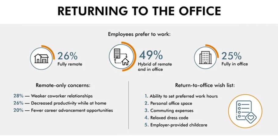 Returning to the Office Survey
